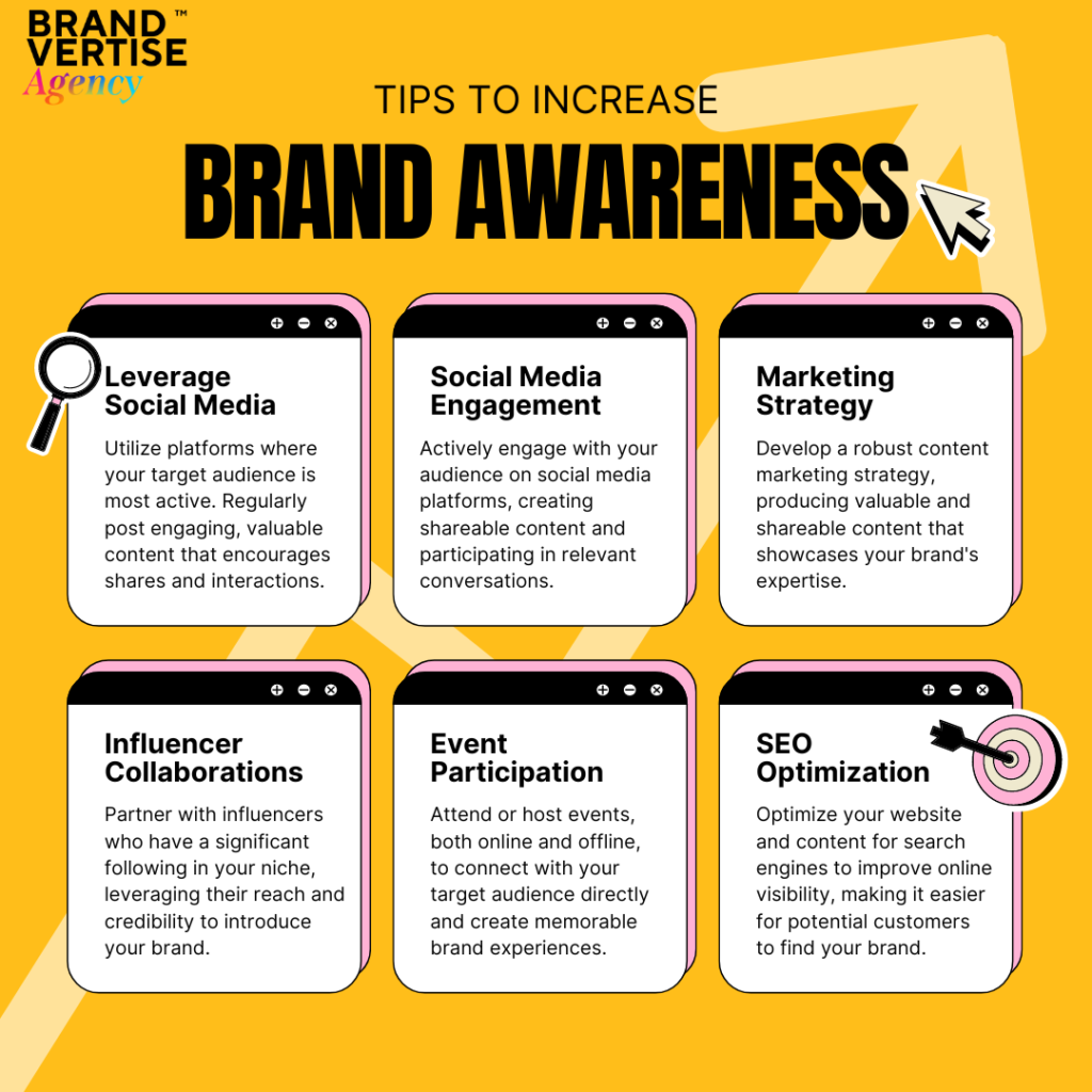 online brand awareness