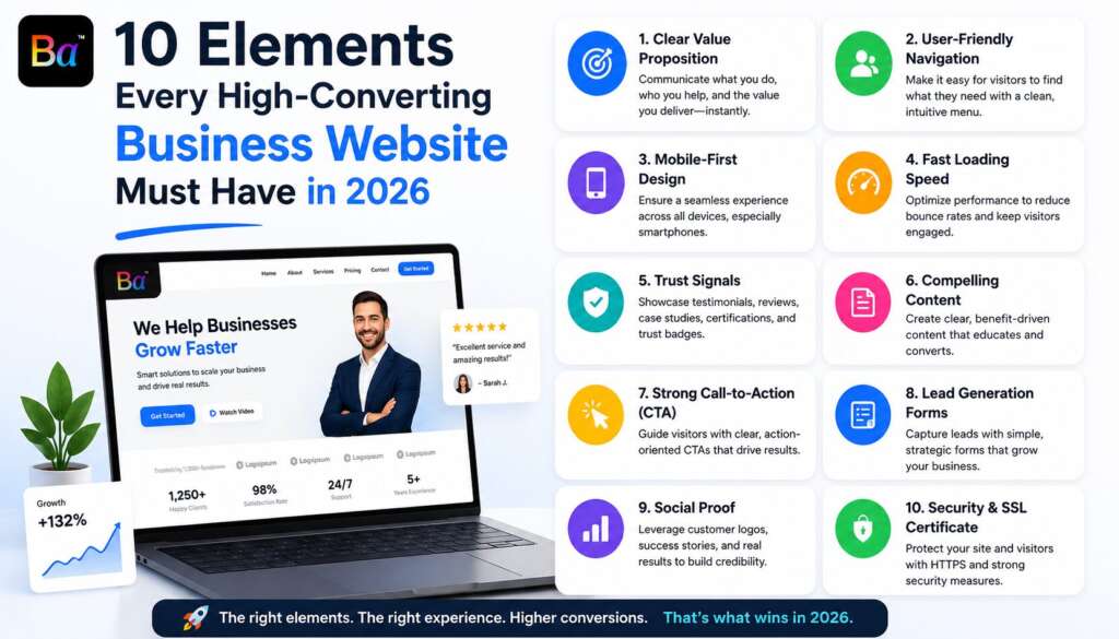 High-Converting Business Website