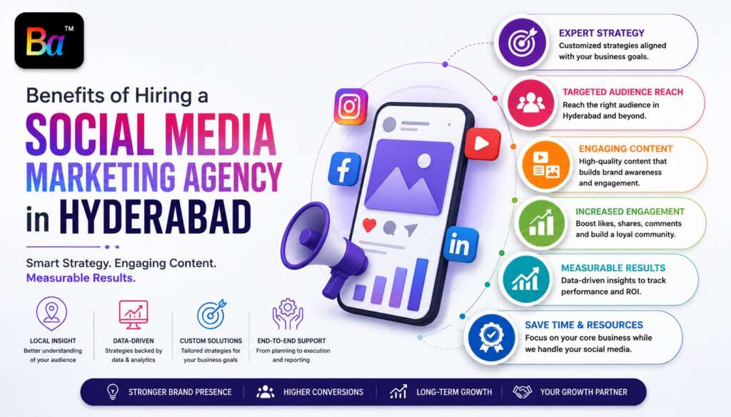 Benefits of Hiring a Social Media Marketing Agency in Hyderabad