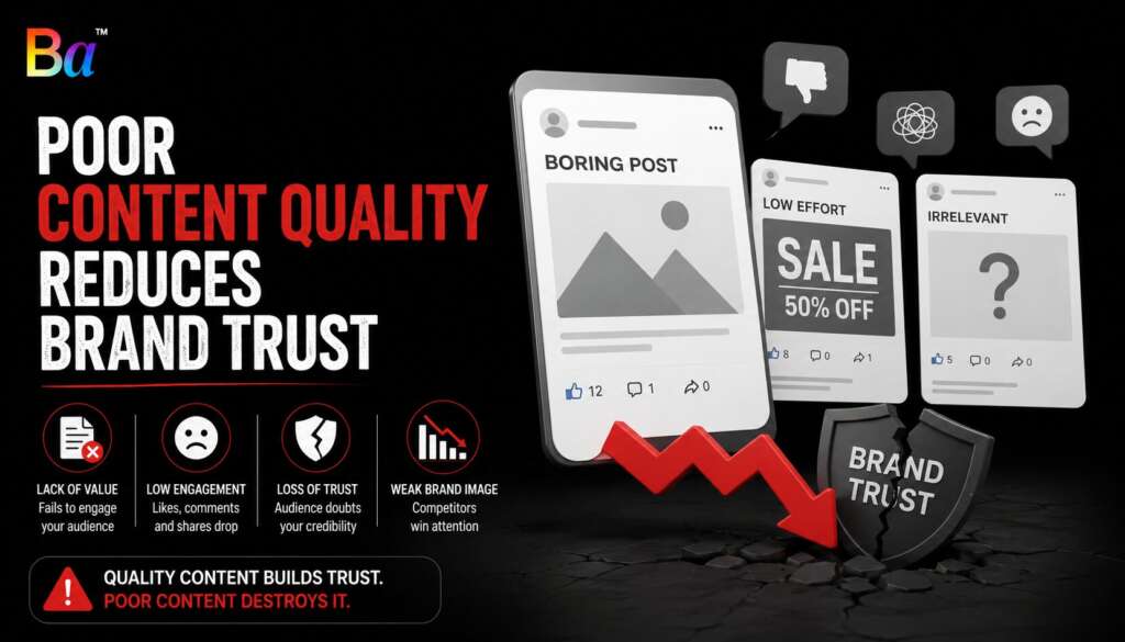 Poor Content Quality Reduces Brand Trust